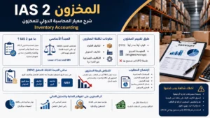 IAS 2 المخزون (Inventory Accounting)
