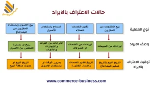 حالات الاعتراف بالايراد