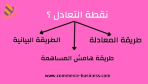 نقطة التعادل ؟