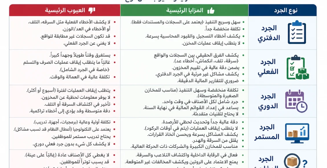 مقارنة شاملة بين أنواع الجرد