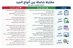 مقارنة شاملة بين أنواع الجرد
