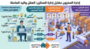 الفرق بين إدارة المخزون وإدارة المخازن | دليل شامل لفهم الفرق وأهميته في تحسين كفاءة الأعمال وسلاسل الإمداد