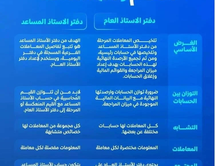 دفتر الأستاذ