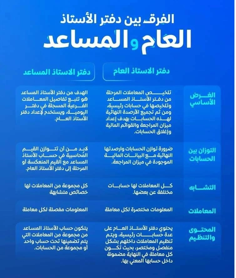 الفرق بين دفتر الاستاذ العام والمساعد