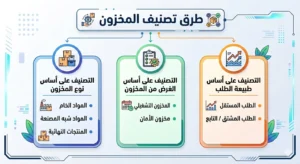 تصنيف المخزون