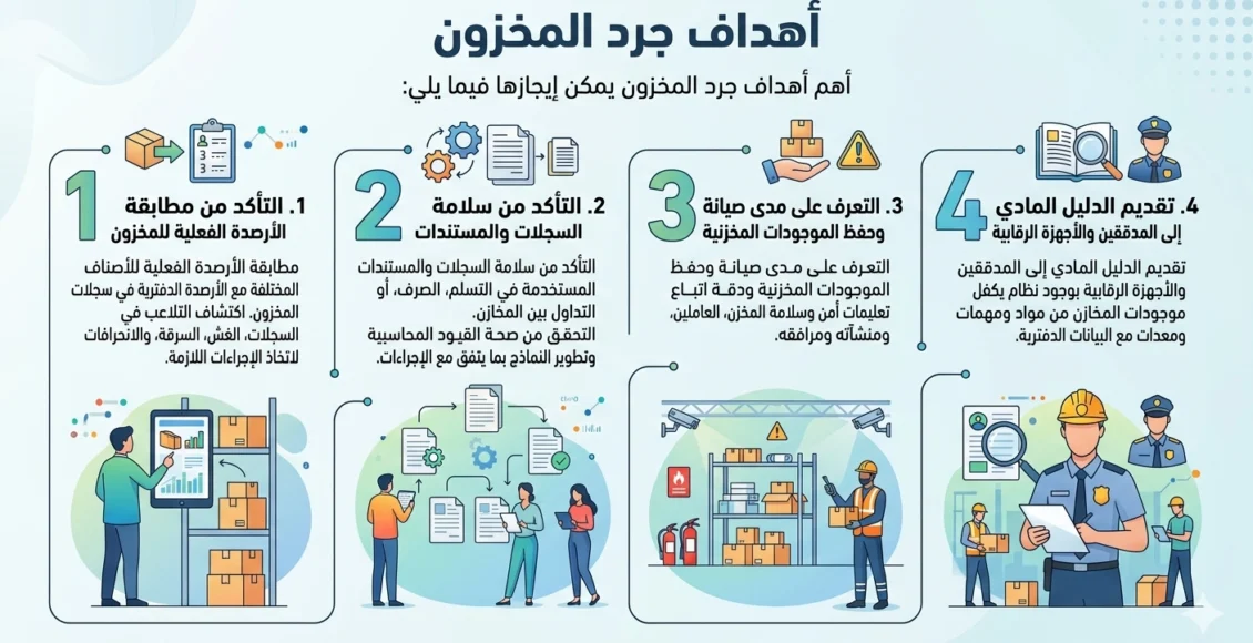 أهداف الجرد