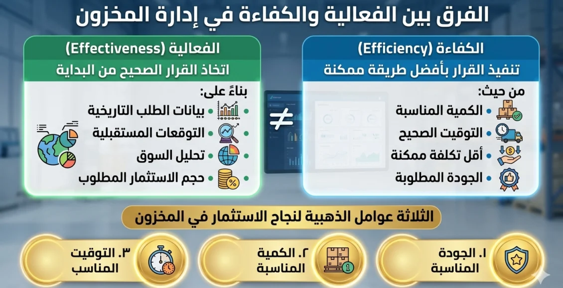 الاستثمار في المخزون