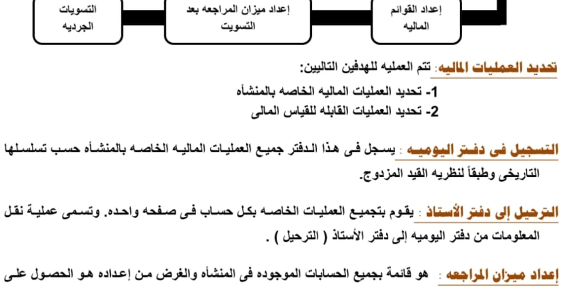 أهم مفاهيم الدورة المحاسبية