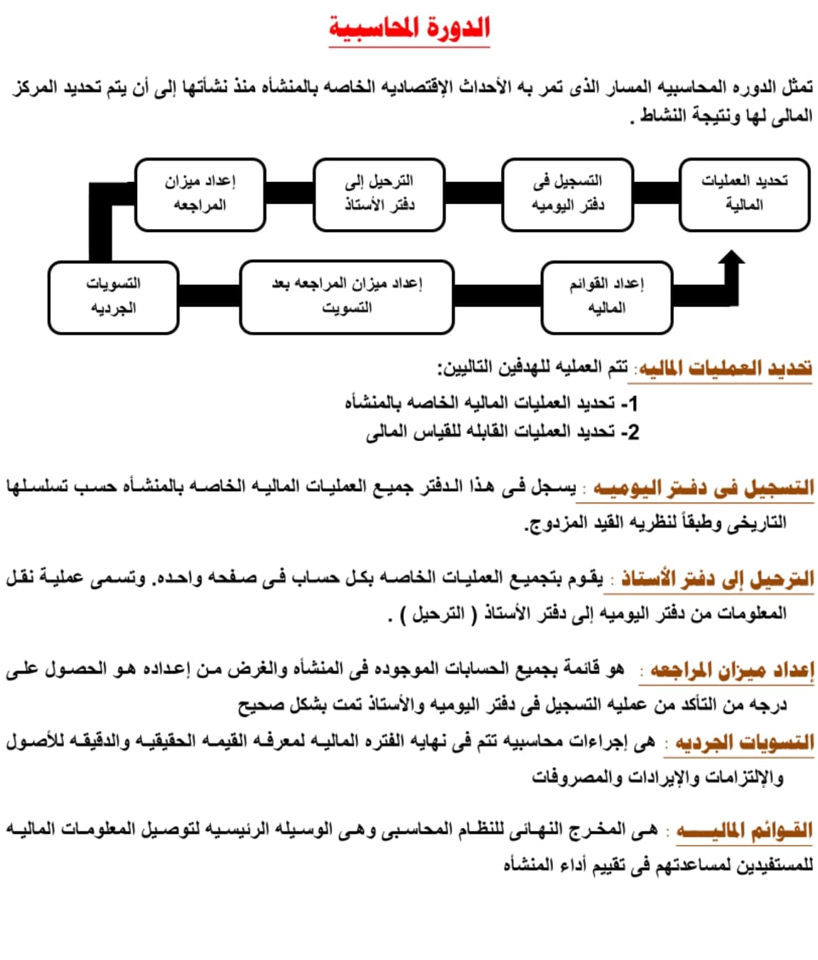 أهم مفاهيم الدورة المحاسبية
